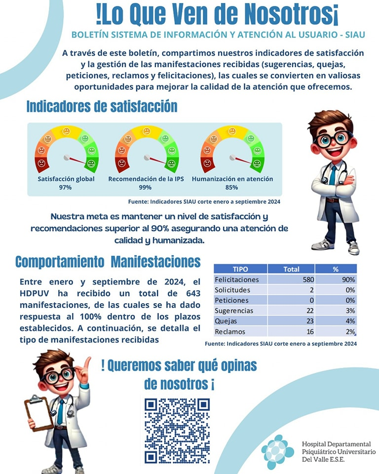 Boletín de indicadores de satisfacción SIAU